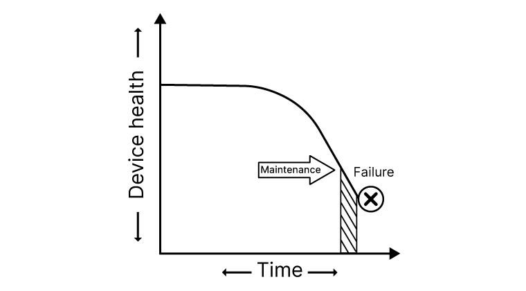 Industrial Maintenance Mastery: Predictive Techniques & System Troubleshooting-jizhiplc