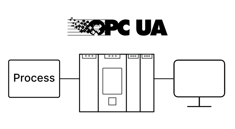 Siemens PLC Basics: Introduction to Programming & Configuration-jizhiplc