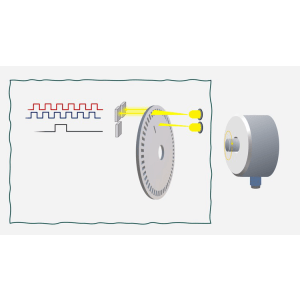 Motion Control: Rotary Encoders 2023-09