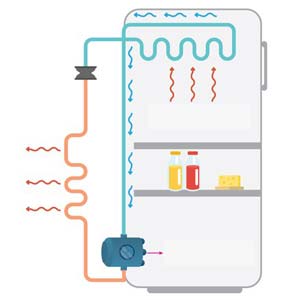 PLC Programming for Refrigerator, AC and Heat Pump 2021-8